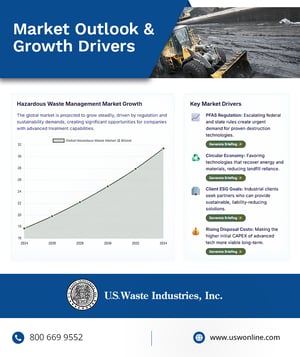 Market Outlook & Growth Drivers